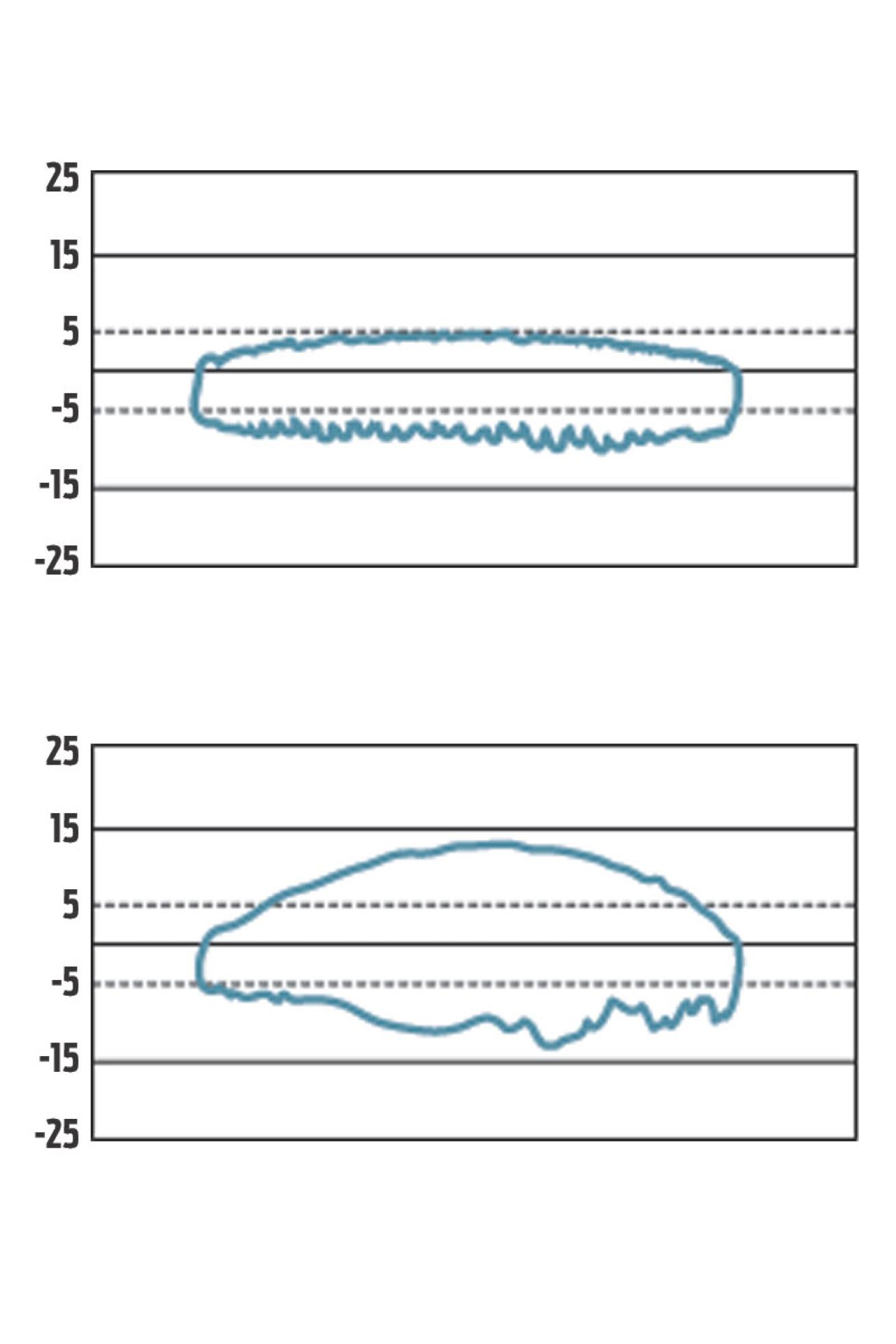 ANSTI charts from ScubaLab scuba diving regulator gear test