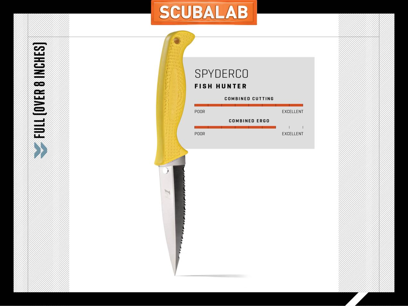 18 Brand-New Dive Knives Tested By ScubaLab