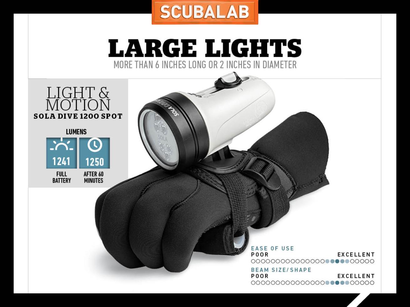 Light and Motion Sola Dive 1200 Spot Light Reviewed by ScubaLab
