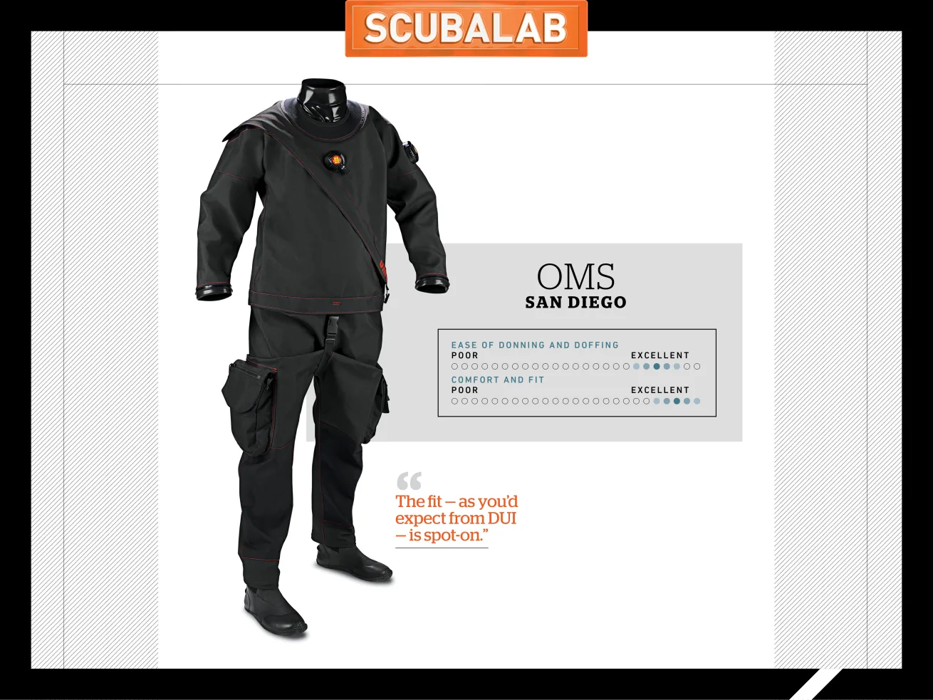 ScubaLab Drysuit Review OMS San Diego
