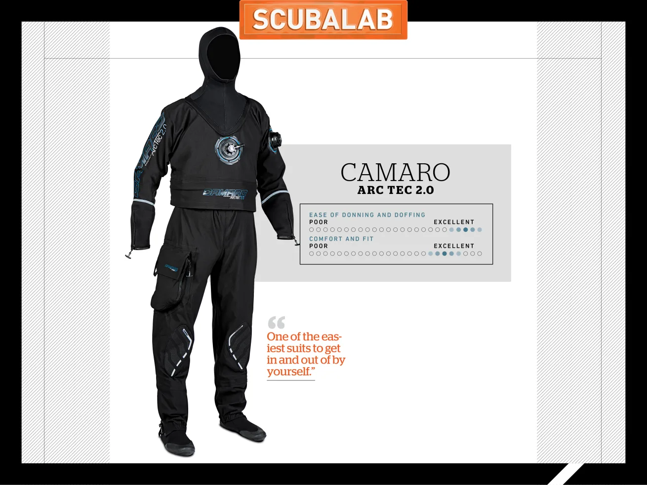 ScubaLab Drysuit Review Camaro Arc Tec 2.0