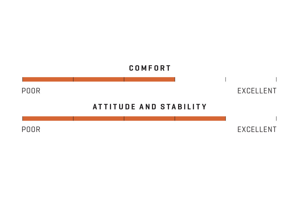 Edge Element Sport Performance Scale