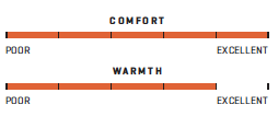 Aqualung Hydroflex rating scales