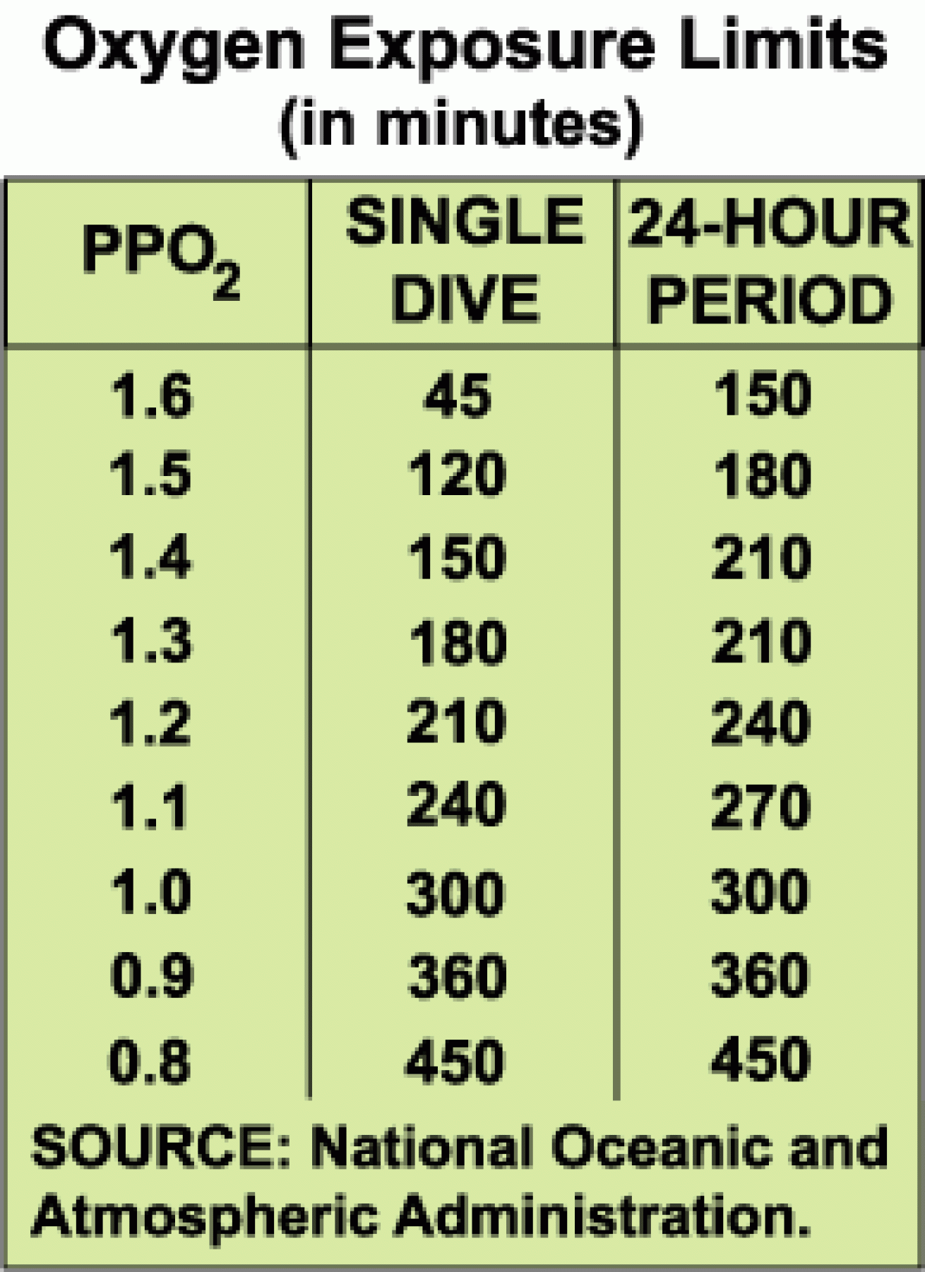 nitrox diving benefits