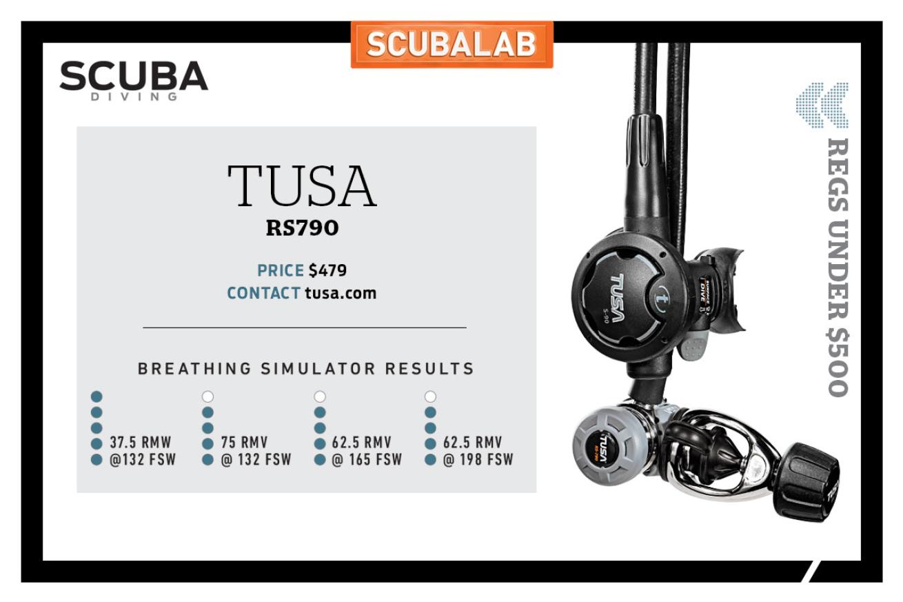 TUSA RS790