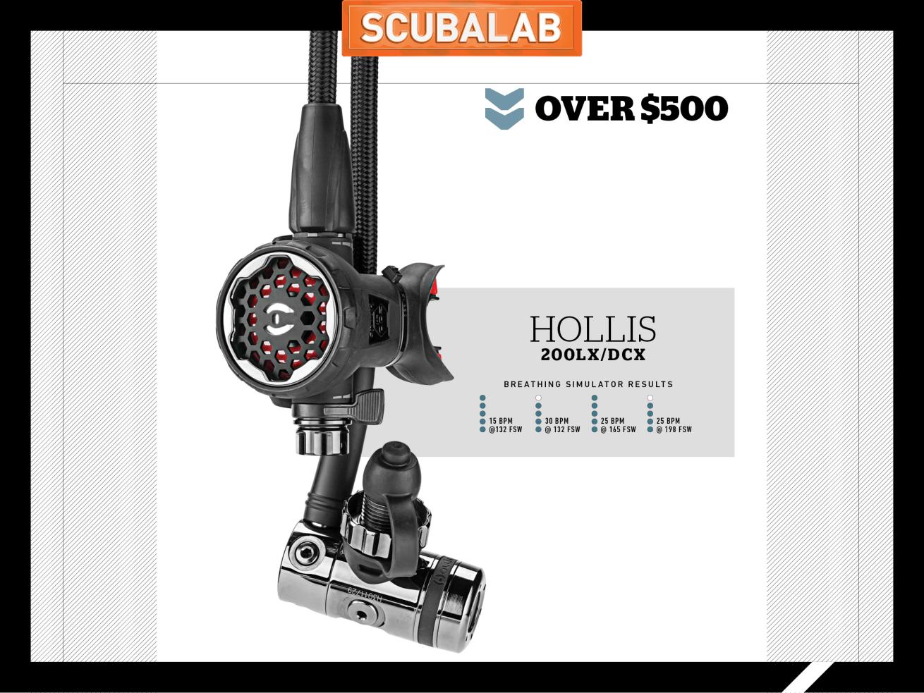 Hollis 200LX Regulator Review