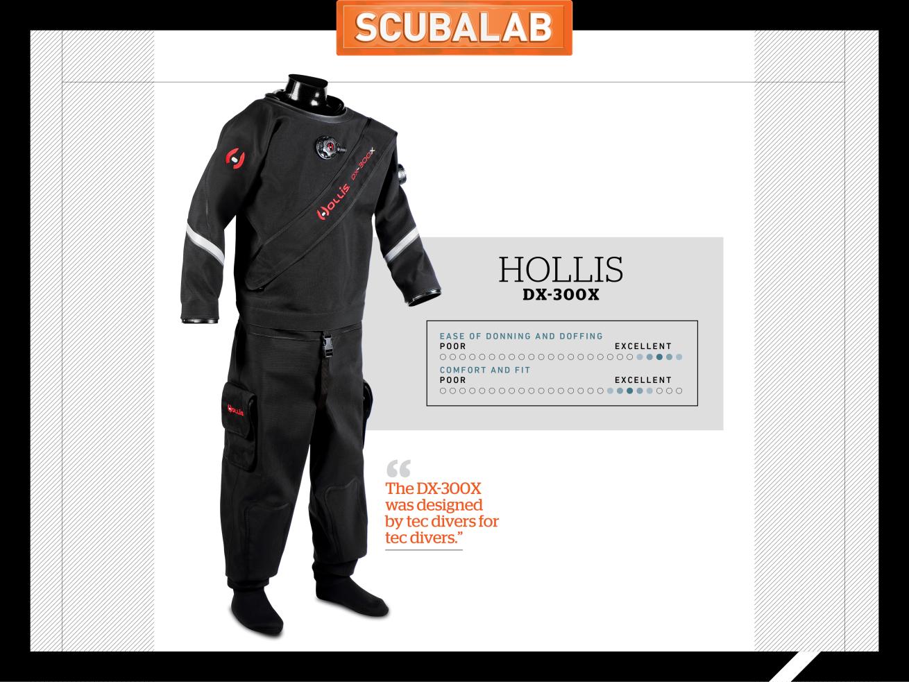 ScubaLab Drysuit Review Hollis DX-300X