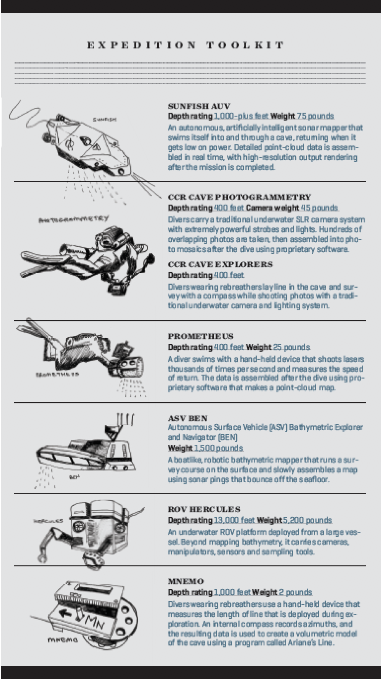 Sunfish Expedition Infographic 