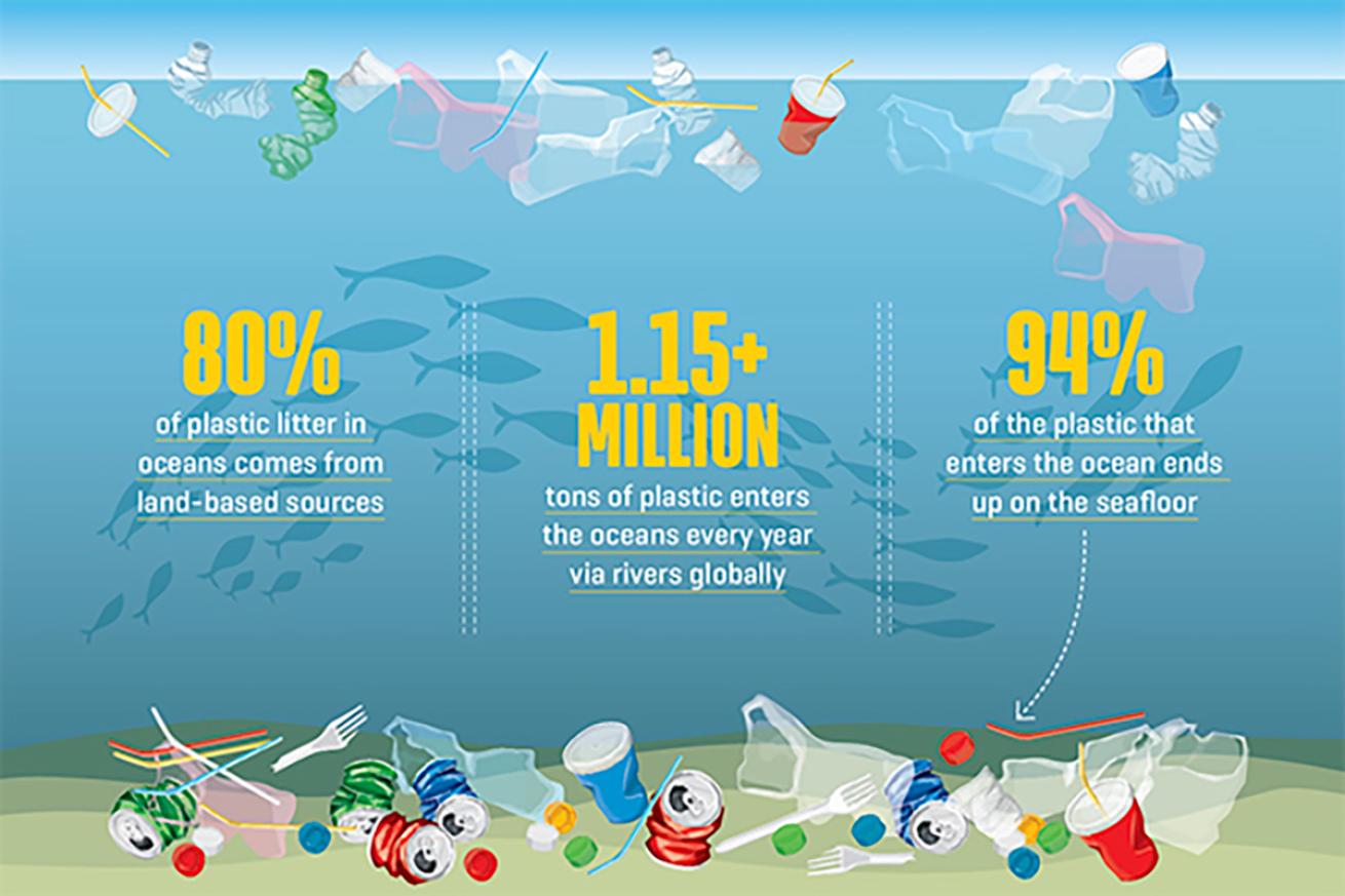 Ocean plastic pollution statistics