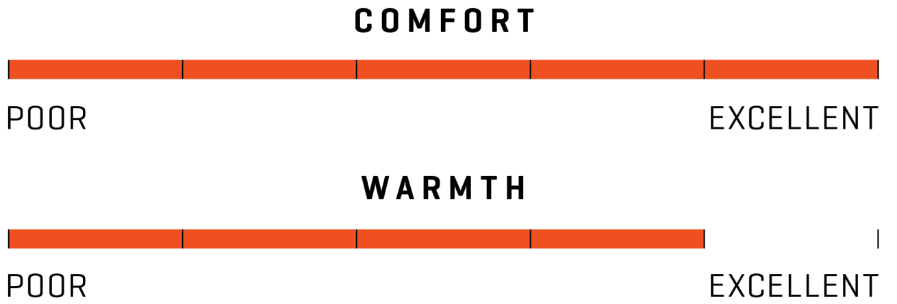 Wetsuit review