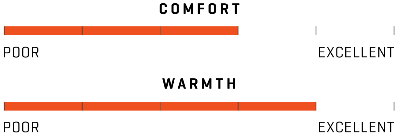Wetsuit review