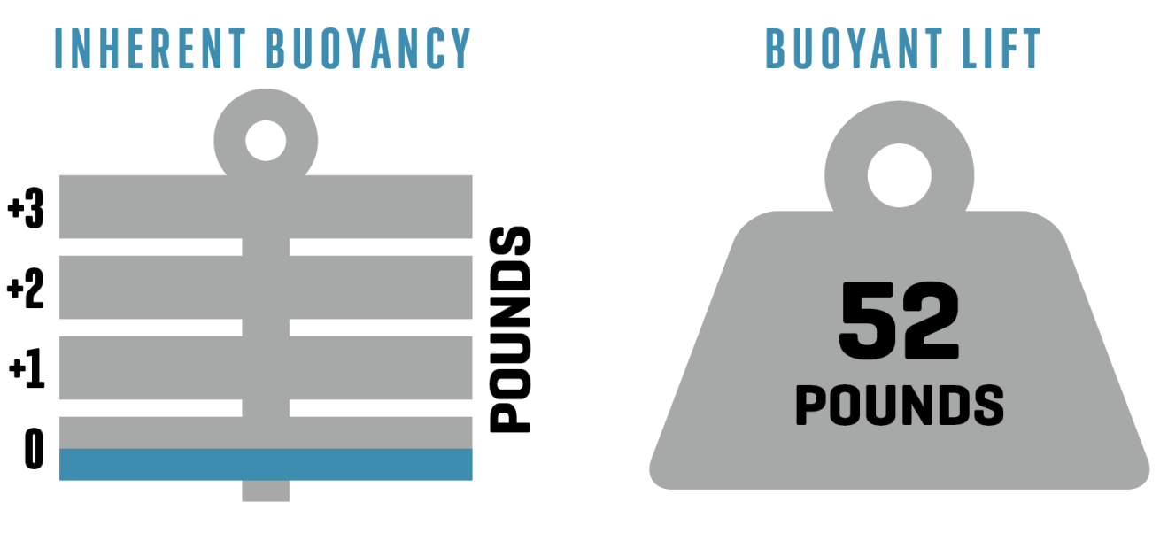 Apex Exotec buoyancy illustration