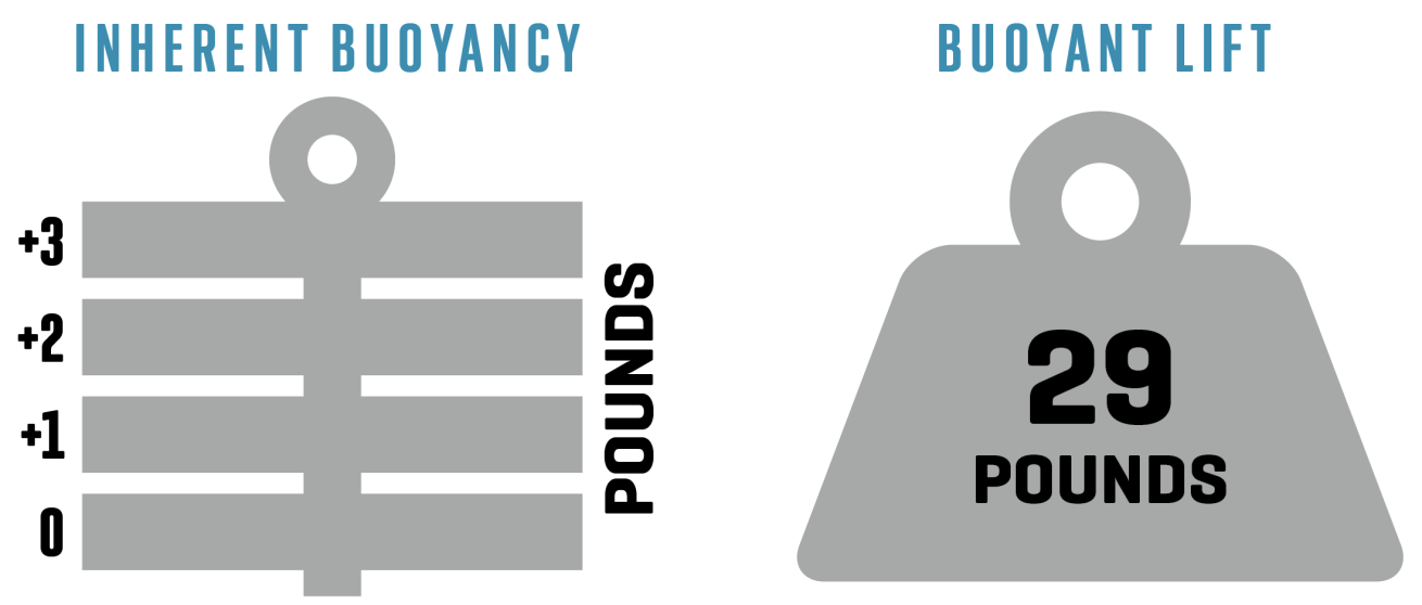 Aqualung ProHD buoyancy illustration