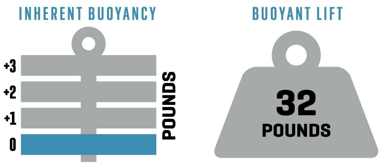 Sherwood Avid buoyancy illustration