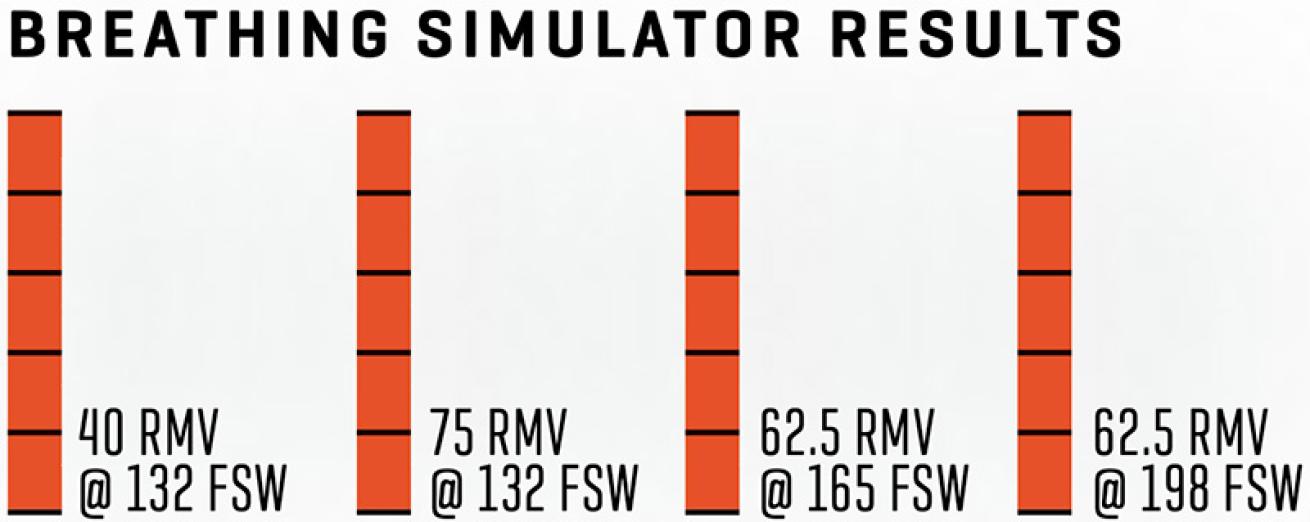 scubapro-mk25-evo-g260-carbon-bt-breathing-simulator-results-padi-staff