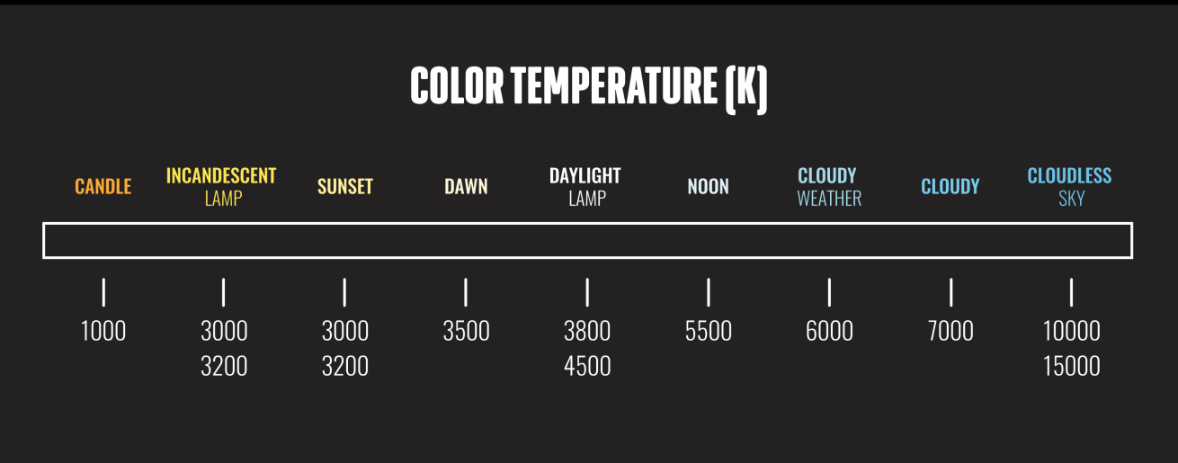 Light Color Temperature Index