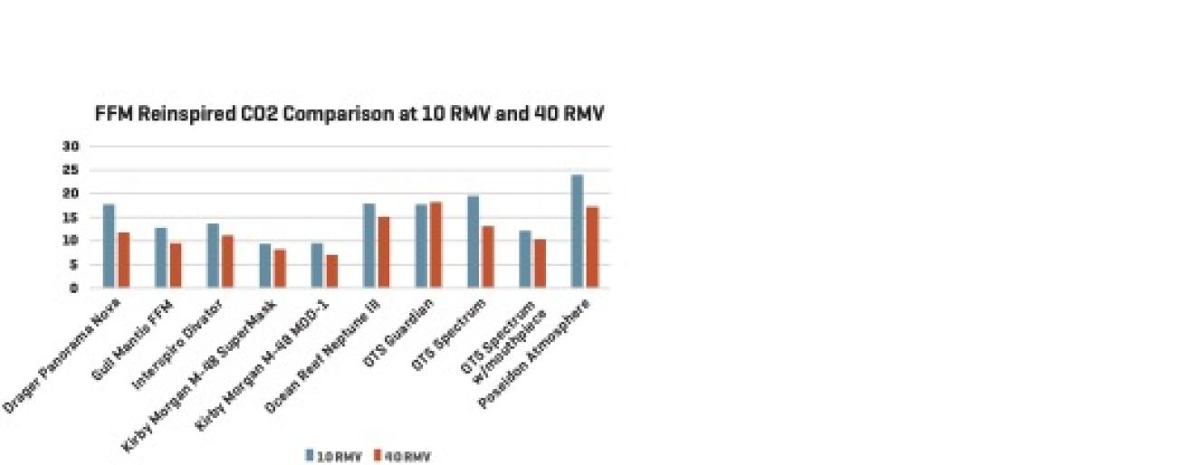 Carbon Footprint Bar Graph