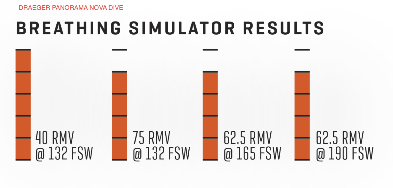 Draeger Panorama Breathing Simulator Results
