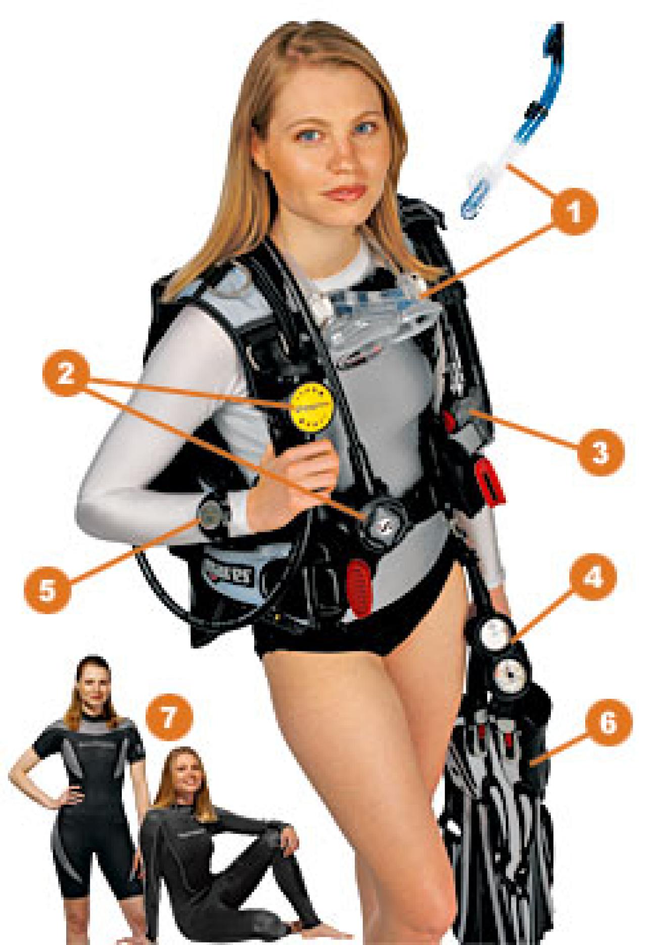 Dive Gear 101