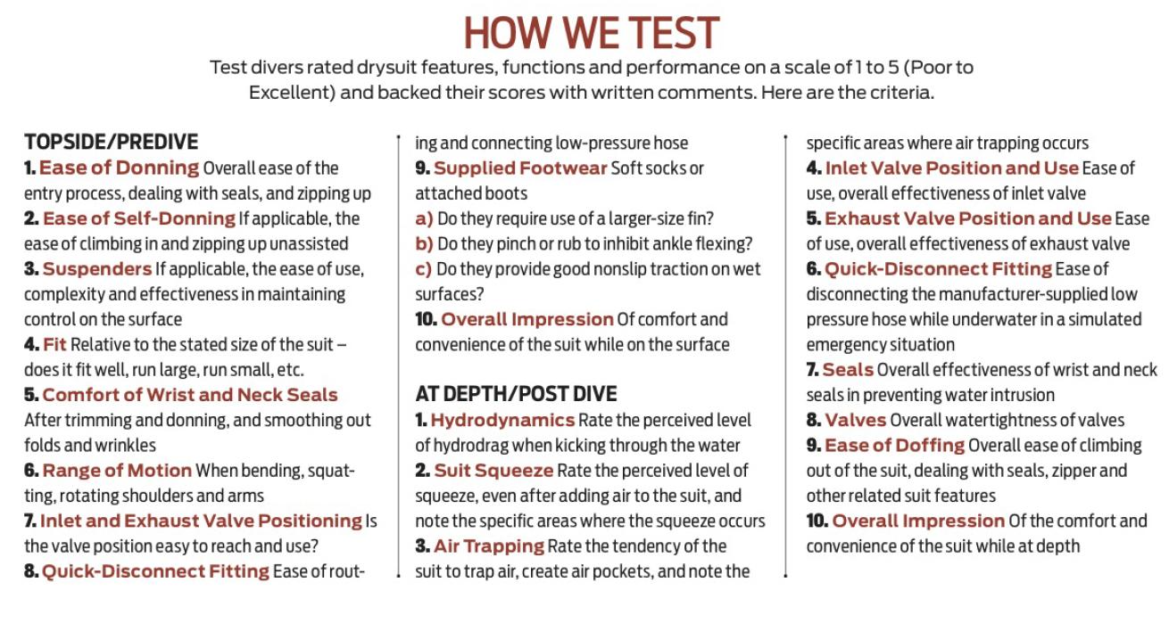 ScubaLab Drysuit Testing 2013