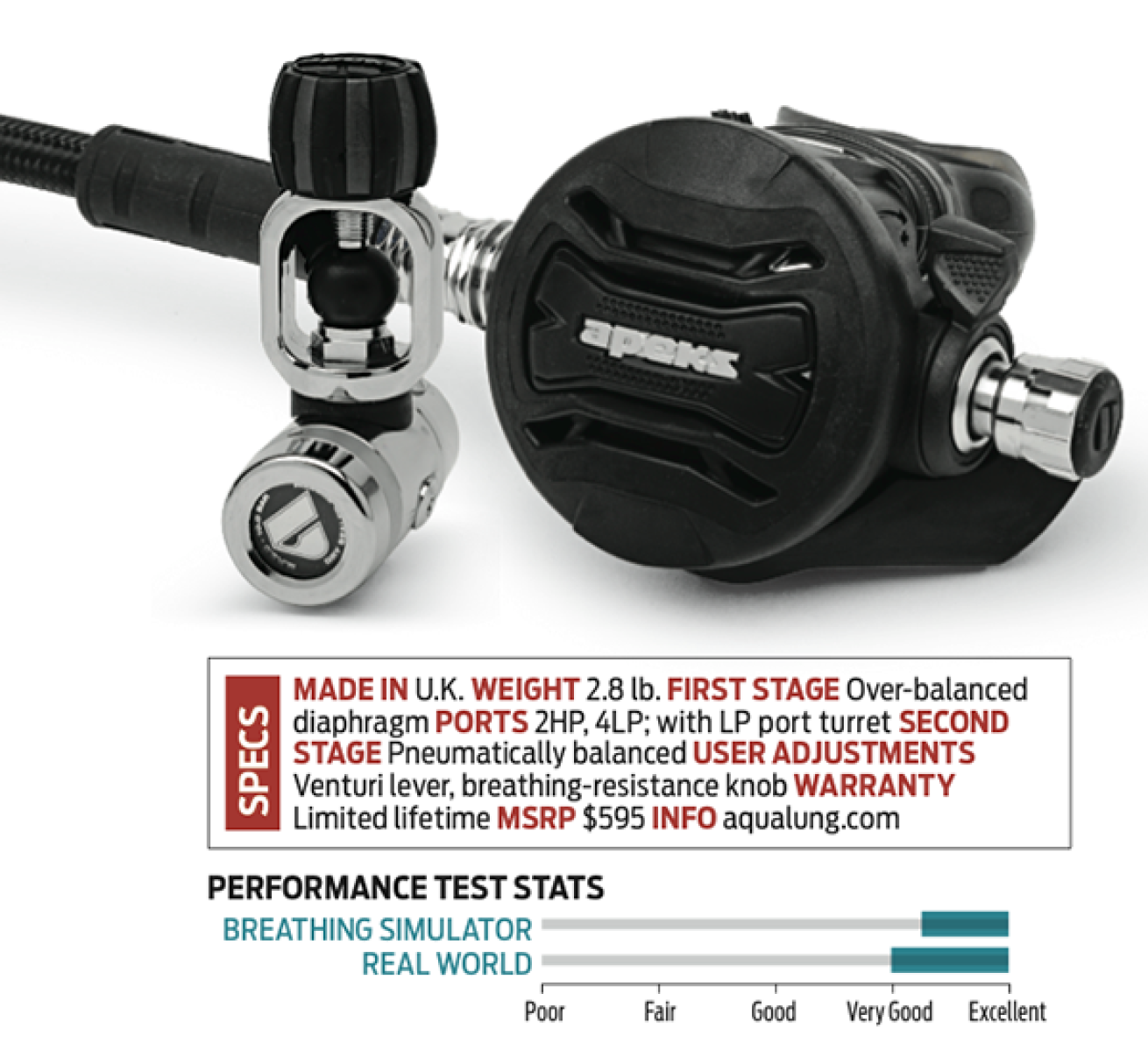 scuba diving regulator
