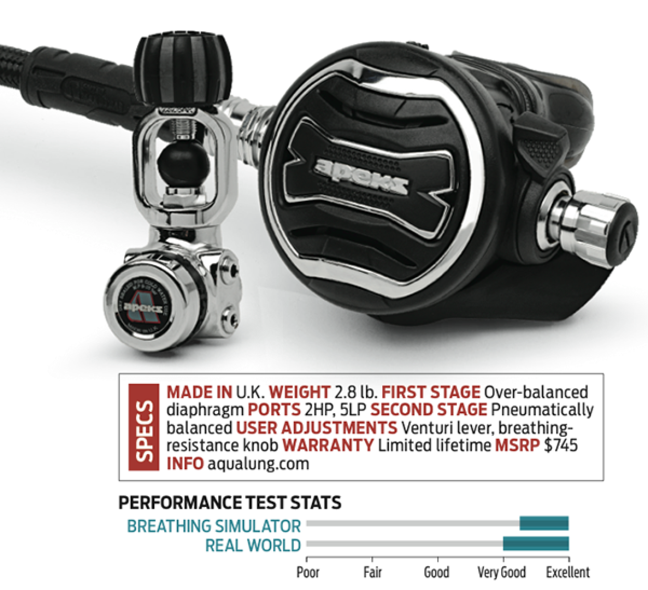 scuba diving regulator review