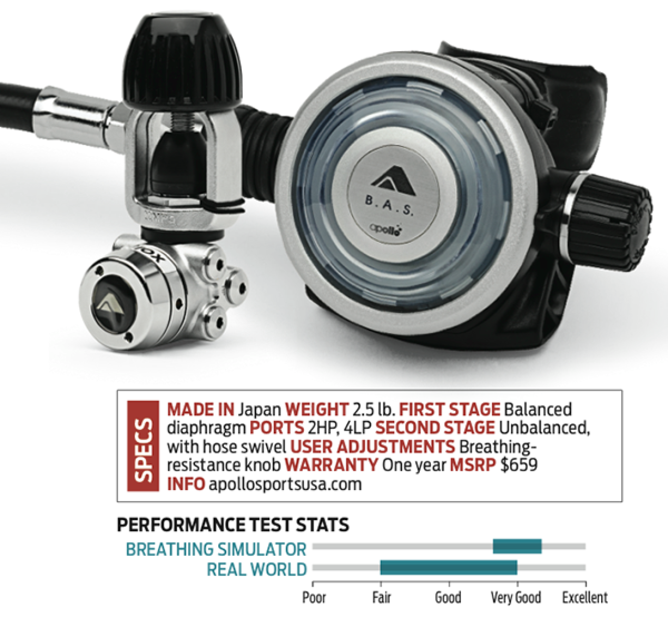 scuba diving regulator review