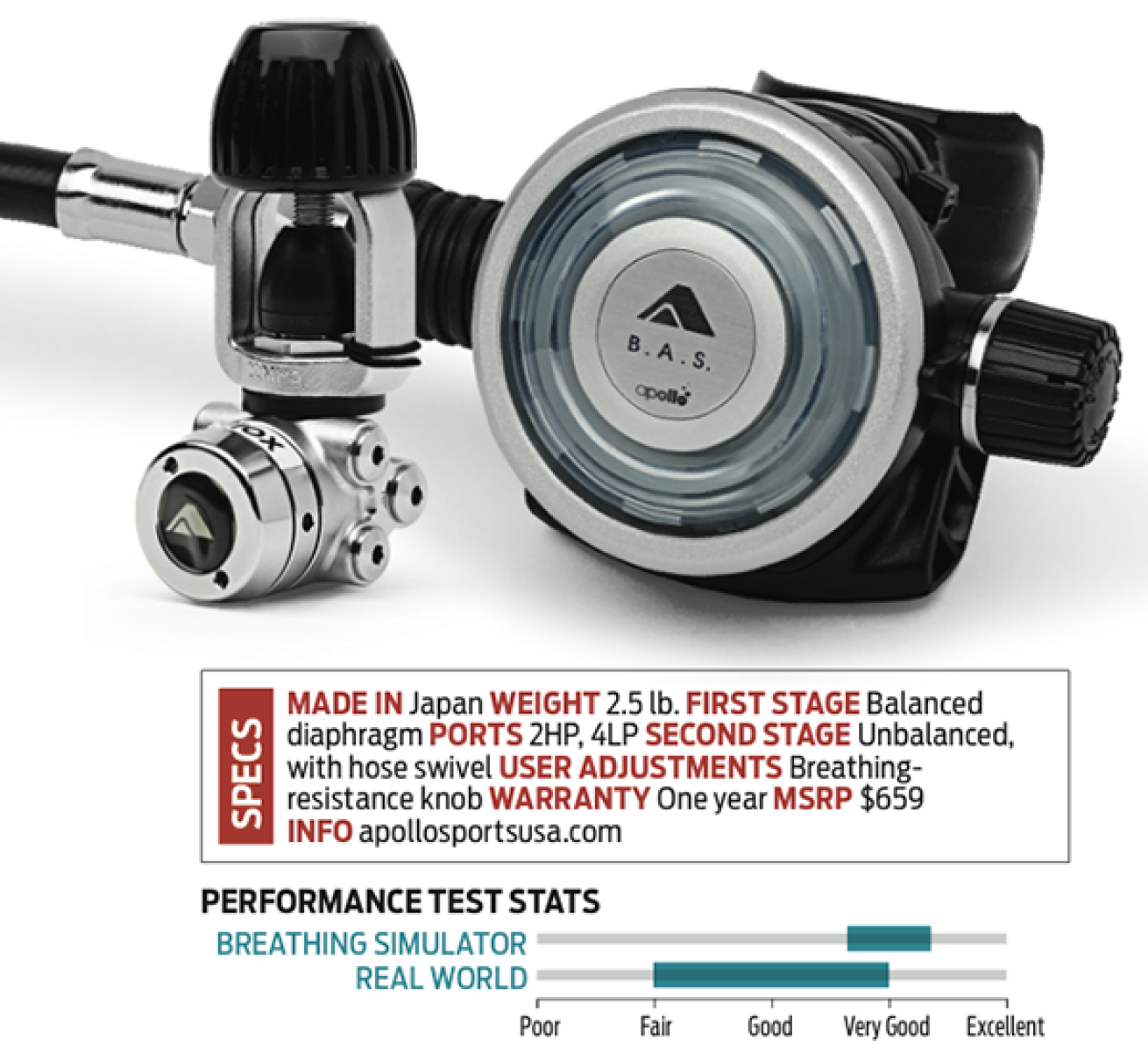 scuba diving regulator review 