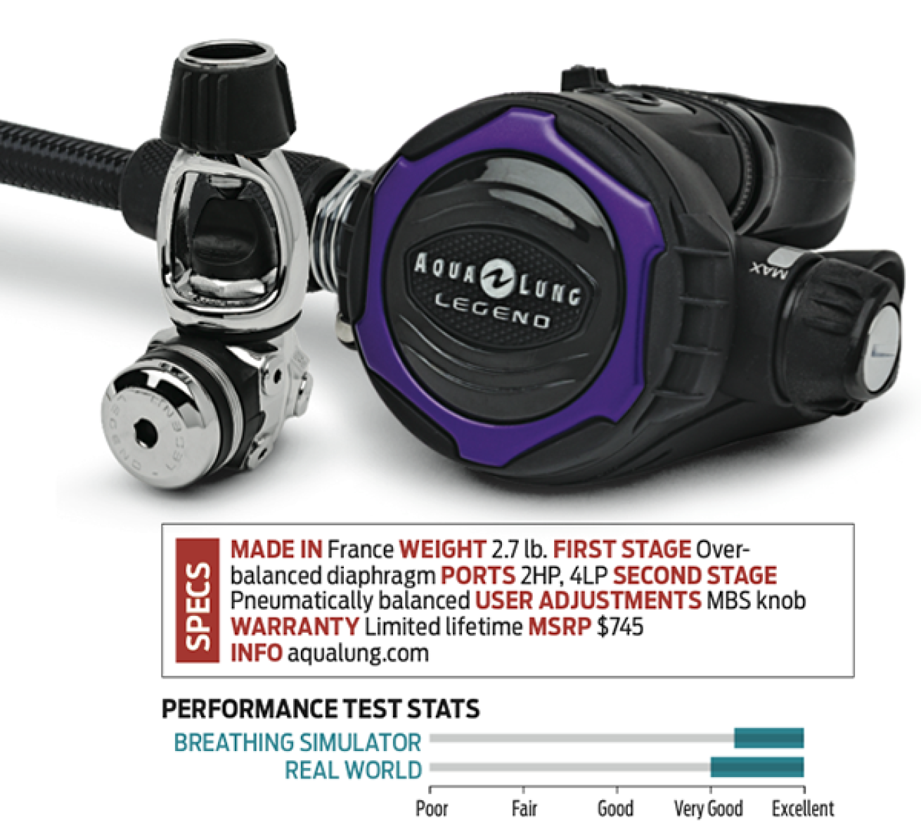 scuba diving regulator review
