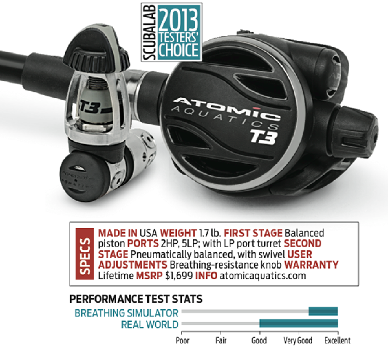 scuba diving regulator review