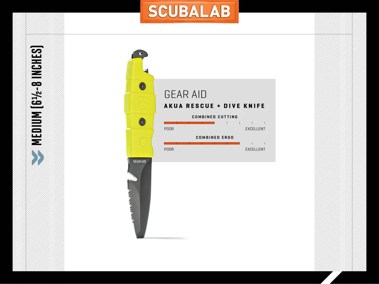 Gear Aid Akua Rescue + Dive Knife