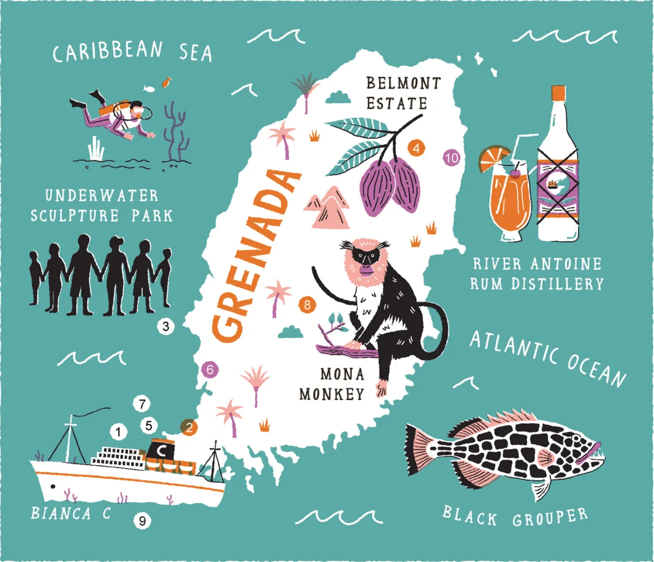Grenada Scuba Diving