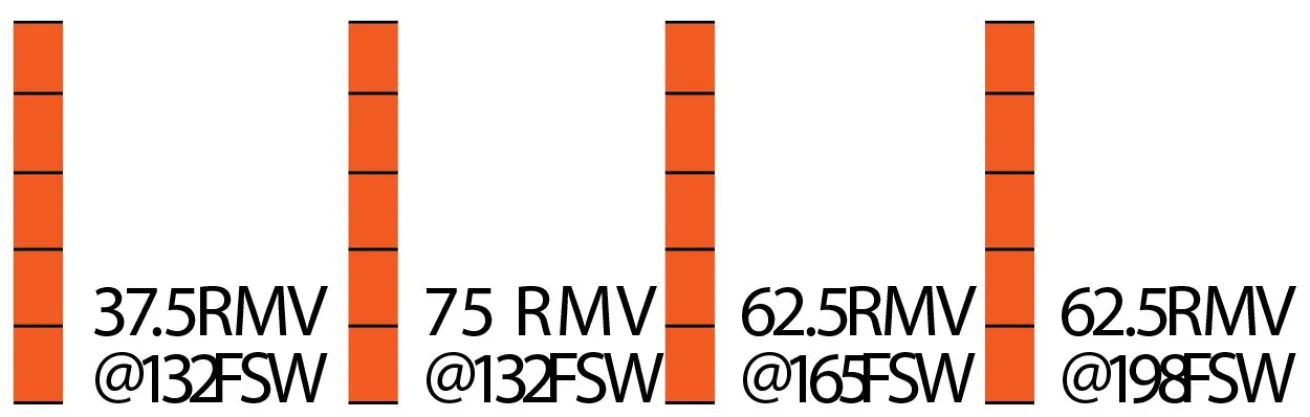 Apeks XL4+ Breathing Simulator Results