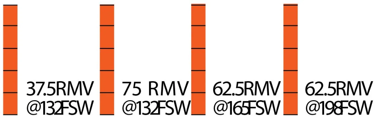 Aqua Lung Titan Breathing Simulator Results