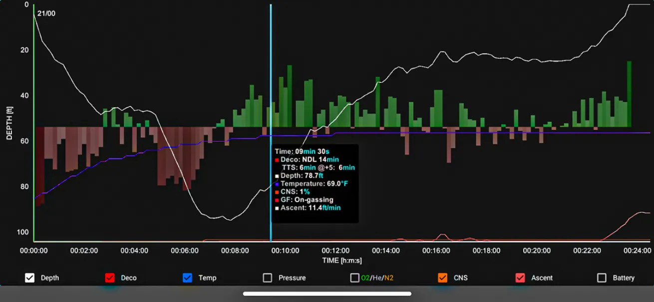 Shearwater Dive Log App Data Function
