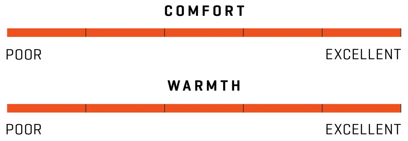 scubalab wetsuit rating