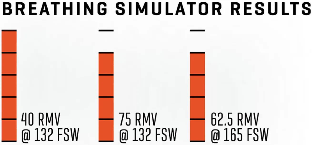 nex-monterey-breathing-simulator-results-padi-staff