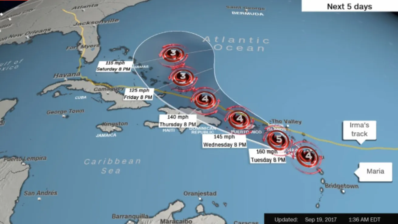 hurricane maria projected path