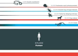 biggestkillers_final_v_no-logo.jpg.webp