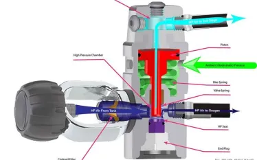 how-regulator-works.jpg.webp