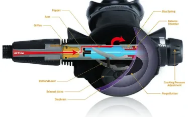 how-scuba-diving-regulator-works.jpg.webp