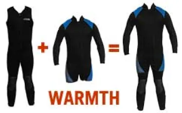 GR_wetsuit_combo.jpg.webp