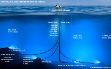 deepseamining_naeblys_shutterstock_.jpg.webp