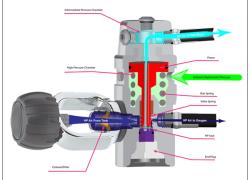 Scuba Diving First Stage Regulator Diagram Illustration